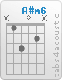 Chord A#m6 (x,1,3,0,2,x)